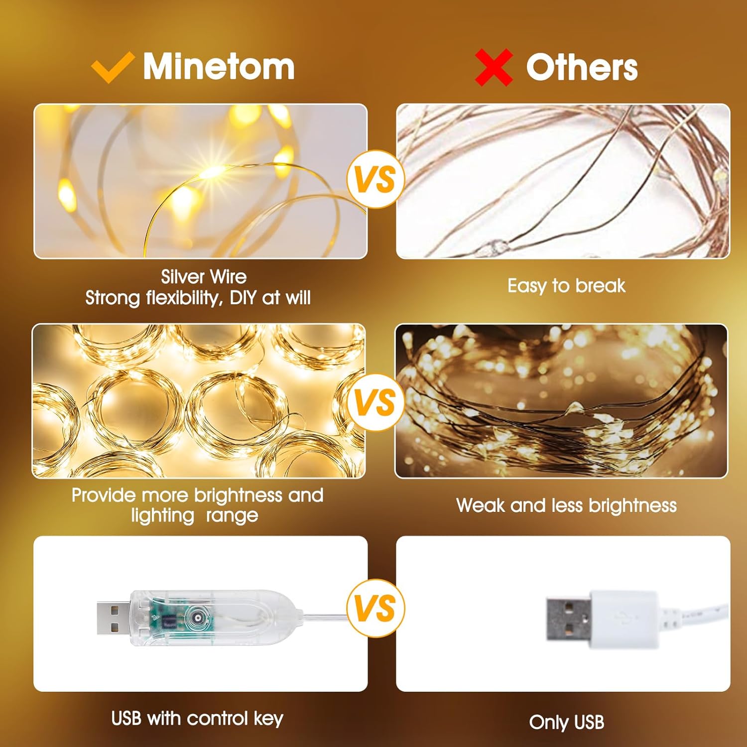 Minetom Dimmable Warm White USB Powered 300 LED Fairy Curtain Lights Remote
