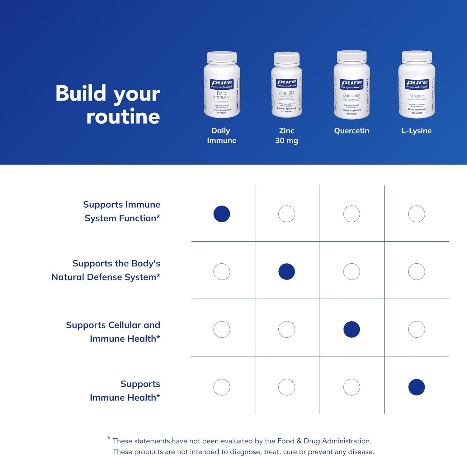 Pure Encapsulations Daily Immune | Comprehensive Immune Formula with Vitamin, Mineral, and Herbal Support | 60 Capsules*