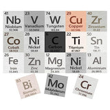 Metal Element Cube  High Purity, Periodic Table Of Elements Collection For Element Collections Hobbies, Pure Tungsten Cube, Iron, Aluminum, Bismuth,